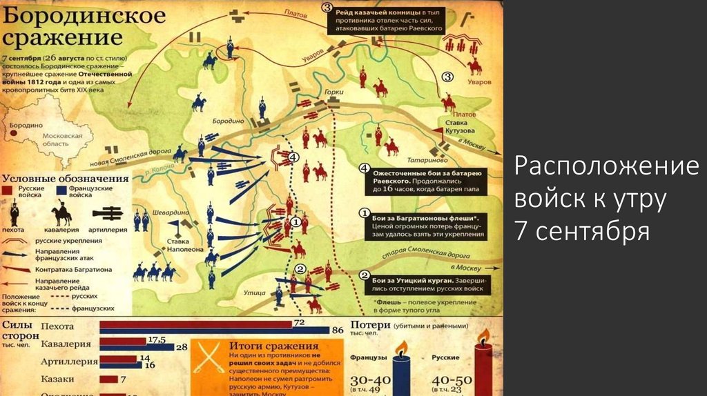 Бородинская битва план