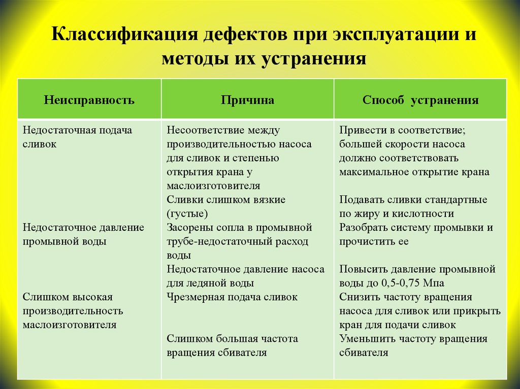 Возможные дефекты в супах