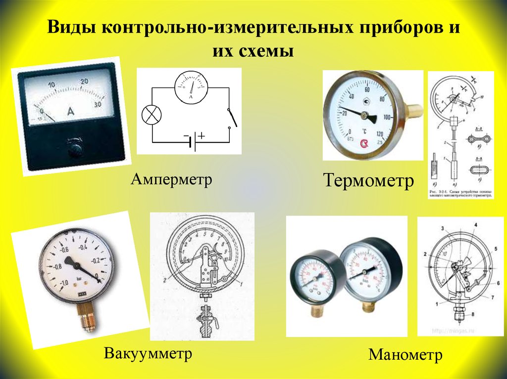 Контрольные вид