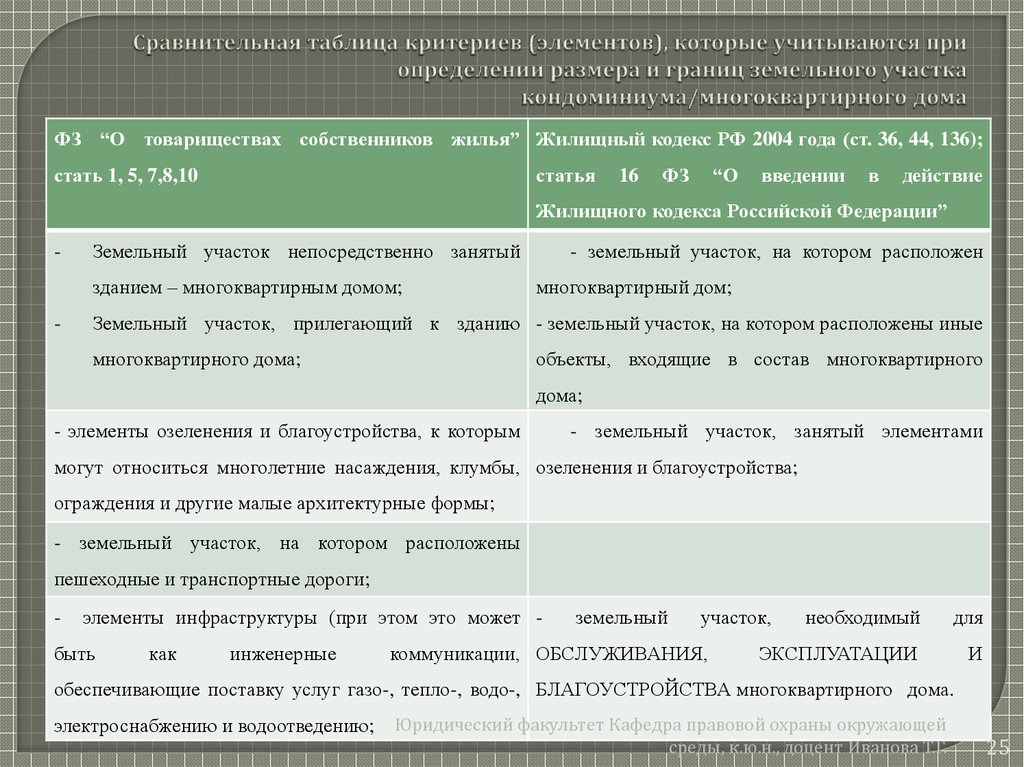 Таблица критерии сравнения. Сравнительная таблица критерии. Таблица критерий сравнения права. Сравнительная таблица критерии Автор правообладатель.