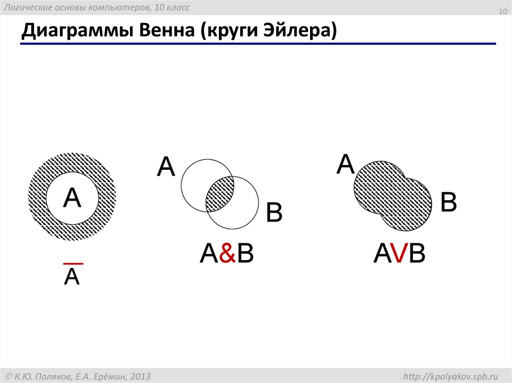 Диаграммы эйлера задания