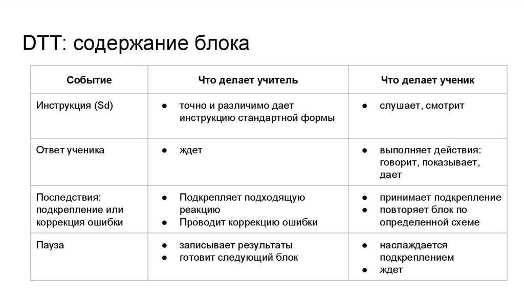 Сличение с образцом 6 букв