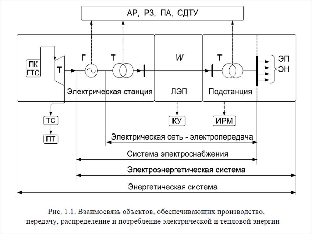 Представить электрическую схему энергопредприятия