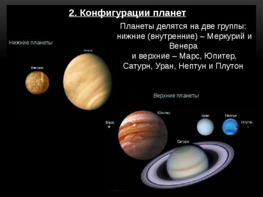 На схеме представлены расположение трех небесных тел укажите конфигурацию планеты если