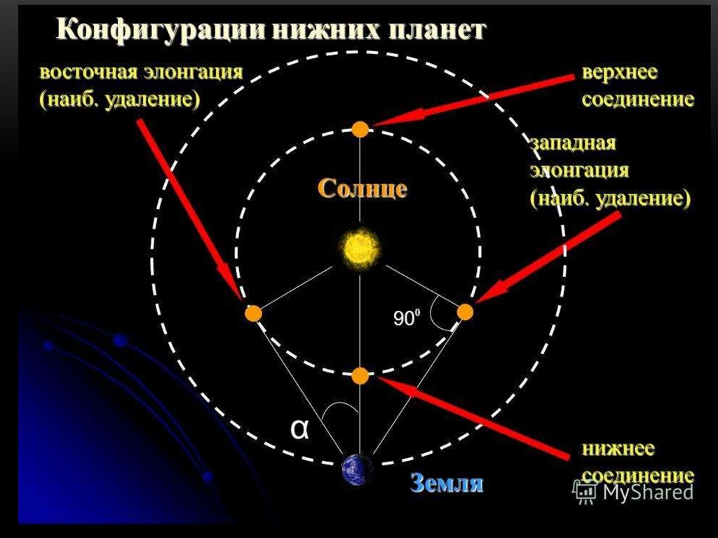 Как называется конфигурация планет изображенная на рисунке в какое время суток можно наблюдать такую