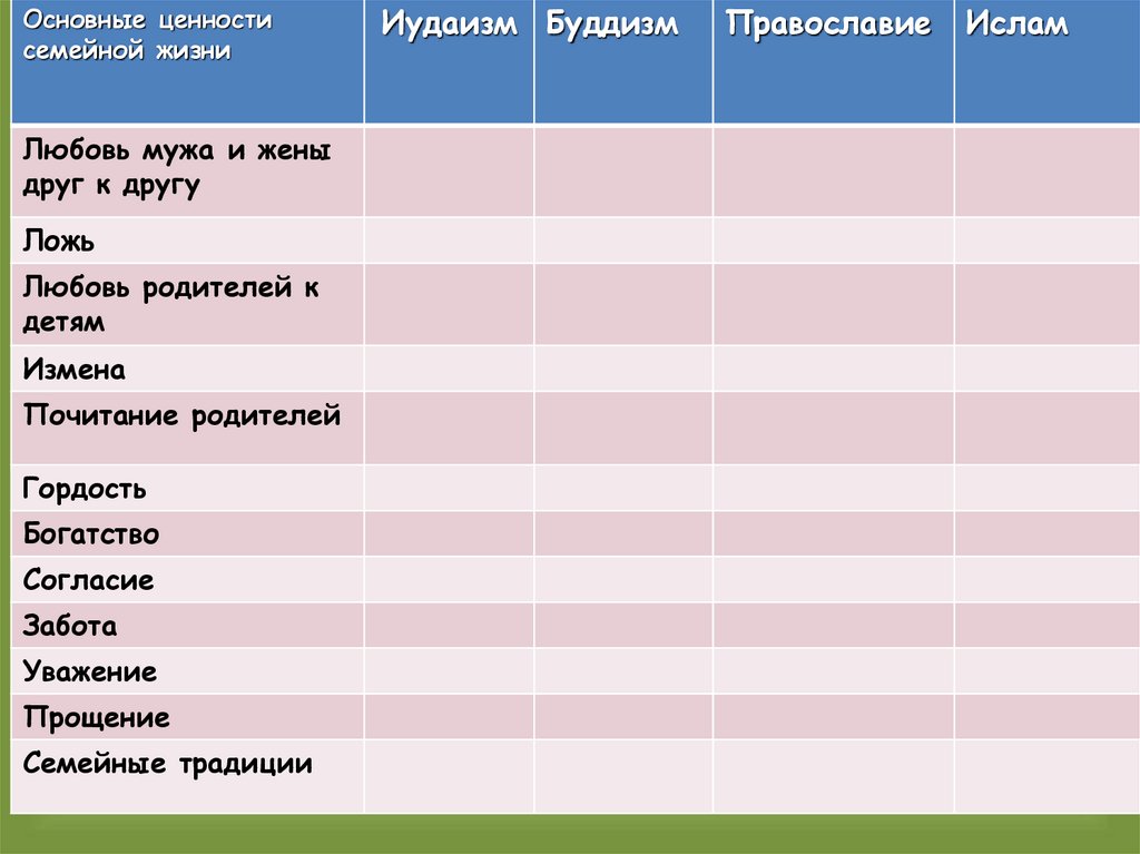 Основы мировых религиозных культур семья презентация