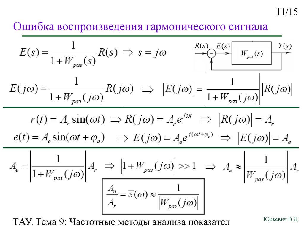 Сигнал ошибки. Формула гармонического сигнала. Амплитуда гармонического сигнала. Уравнение гармонического сигнала.