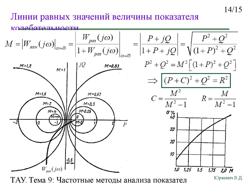 Линии равной скорости. Линии равных значений. Линии равного потенциала. Линии равного потенциала чертеж. Уравнение линий равного потенциала.