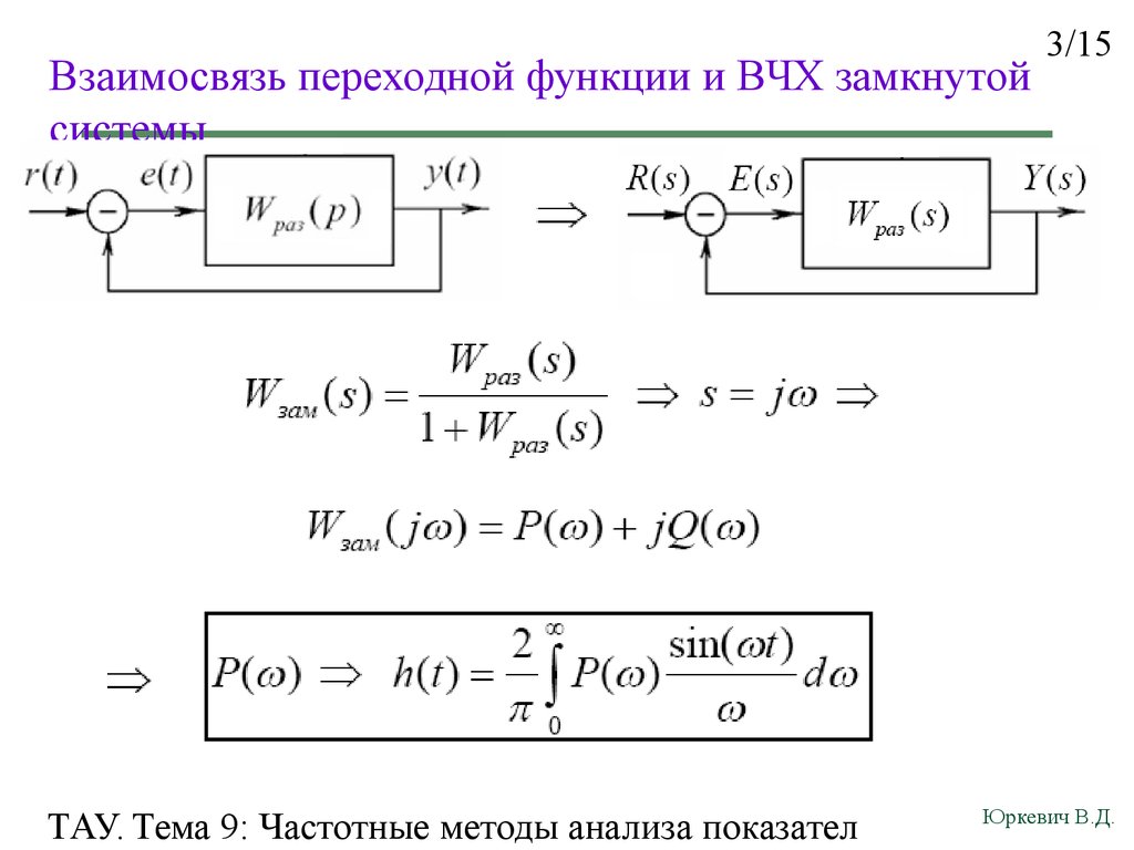 Передаточная функция замкнутой системы