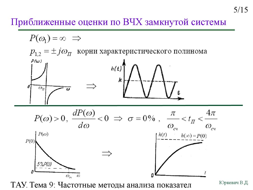 Оцените приближенно. Вещественная частотная характеристика. Вещественная и мнимая частотные характеристики. ВЧХ замкнутой системы.. ВЧХ.