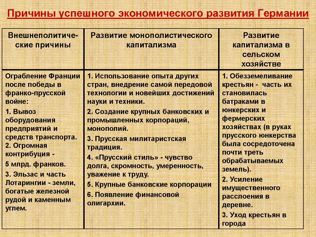 Экономическое и политическое положение. Причины экономического развития. Социально-экономическое развитие Германии. Экономическое развитие Германии. Экономическое развитие Германии таблица.