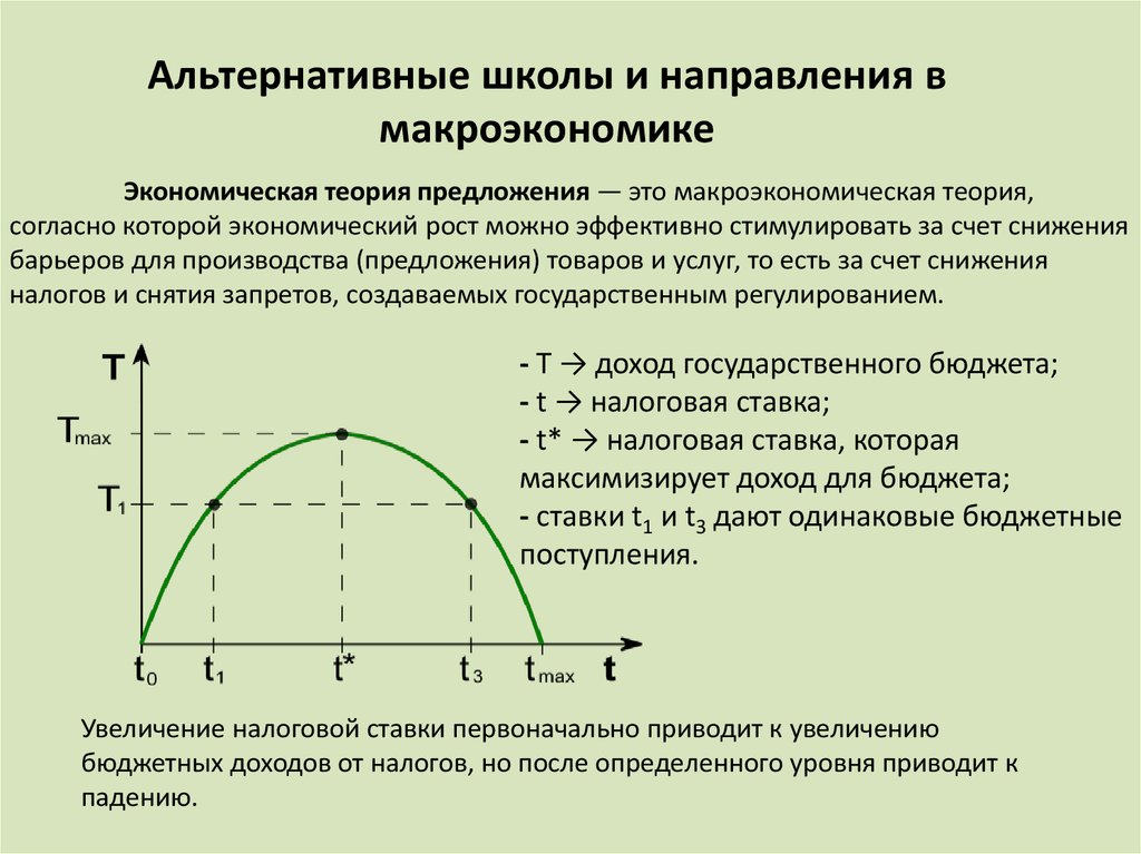 Альтернативные школы и направления в макроэкономике