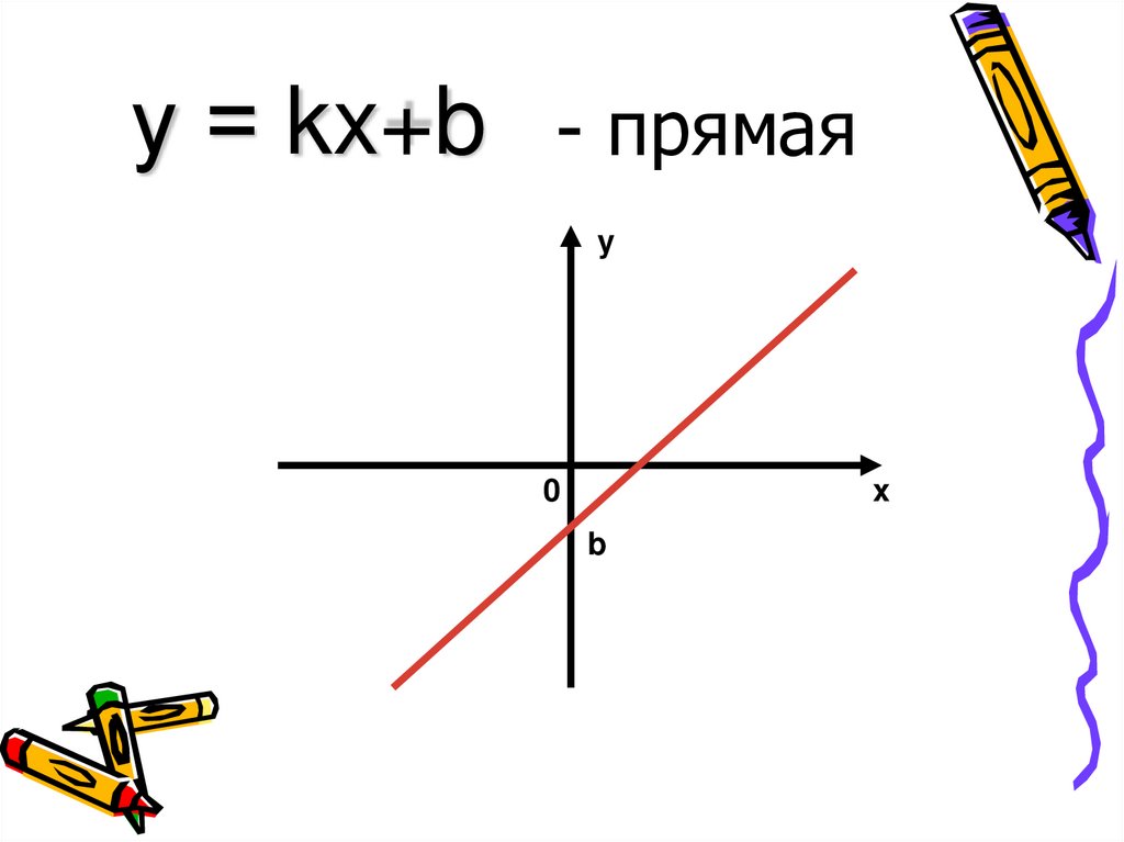 Изображение на координатной плоскости множества решений уравнений с двумя переменными и их систем