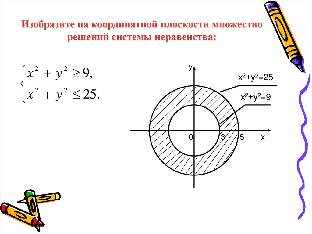 Изображение на координатной плоскости множества решений уравнений с двумя переменными и их систем