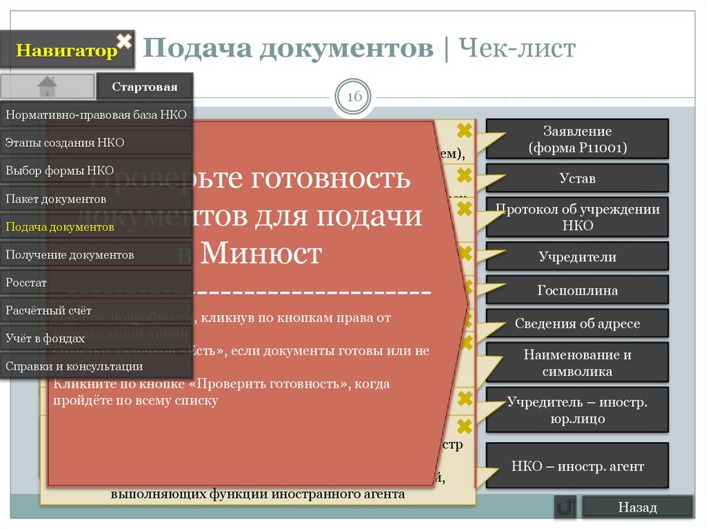 Документы НКО. Некоммерческая организация выполняющая функции иностранного агента. Окно для подачи документов. НКО иностранные агенты.