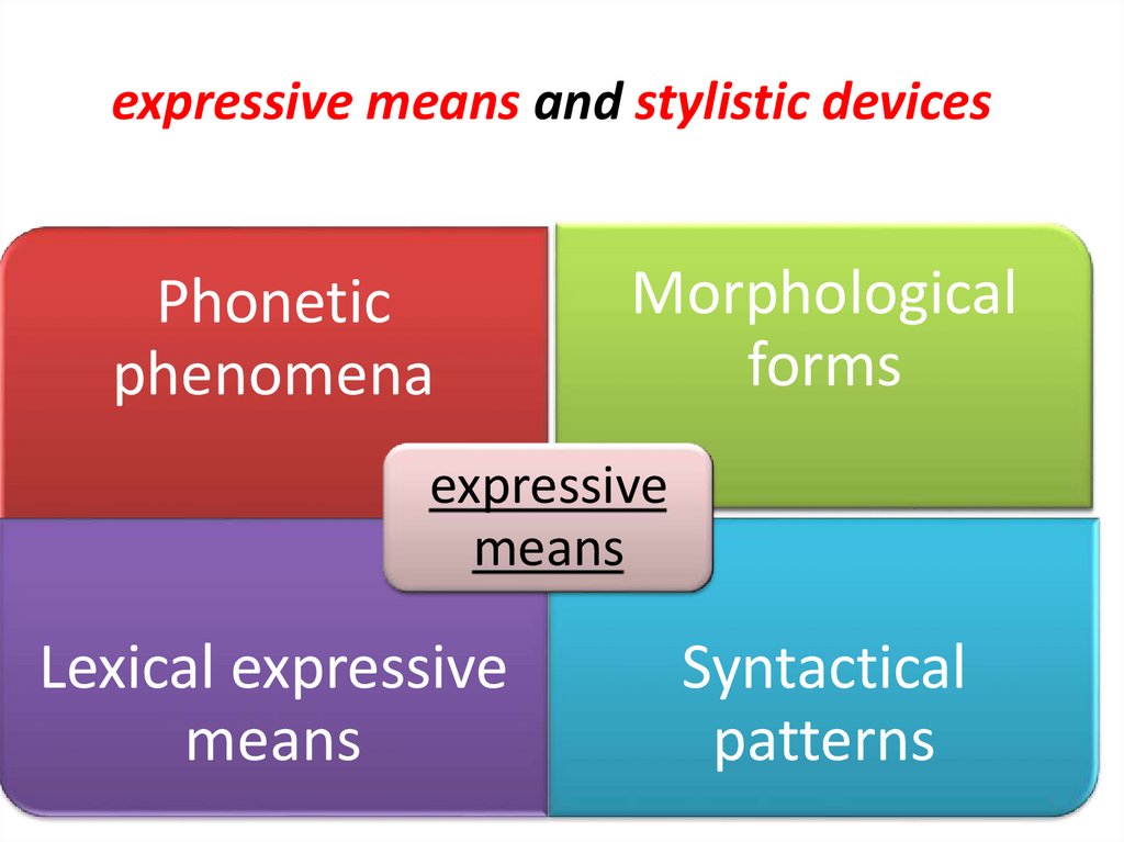 expressive means and stylistic devices.