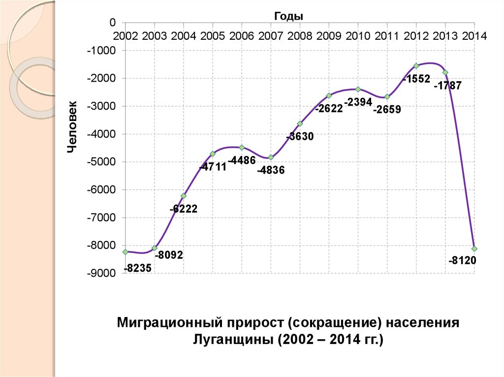 Население луганска. Плотность населения Луганщины. Луганск население. Луганск население 2014 год. Луганск численность населения 2013 года.