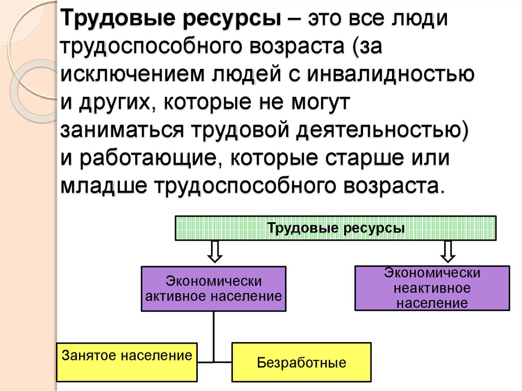 Как найти трудоспособное население