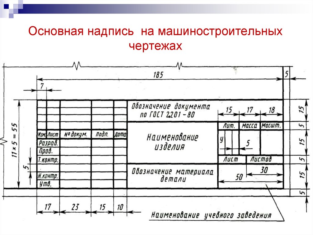 Правила чертежа. Основная надпись штамп для машиностроительного черчения. Основная надпись чертежа а4. Основная надпись машиностроительного чертежа. Основная надпись чертежа обозначение.