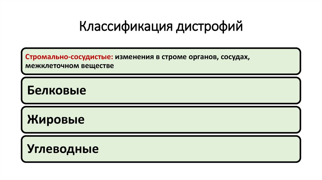 Классификация дистрофии схема