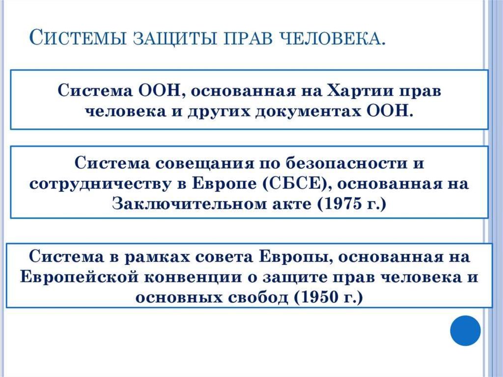 Европейская защита прав человека презентация