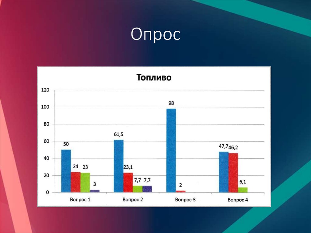 Водород топливо будущего презентация