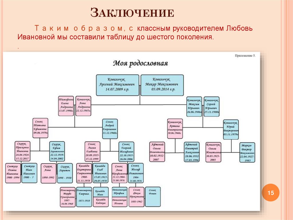 Мой корень родственник сражению