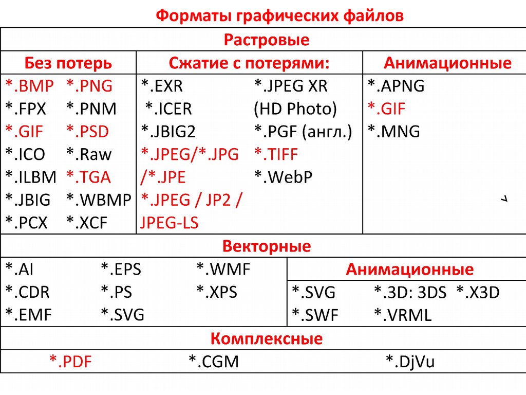 Форматы изображений