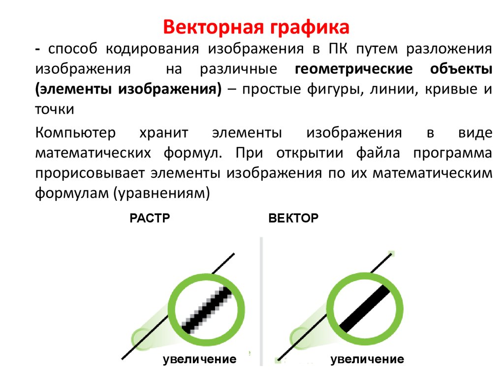 Векторное изображение это рисунок представленный из базовых элементов