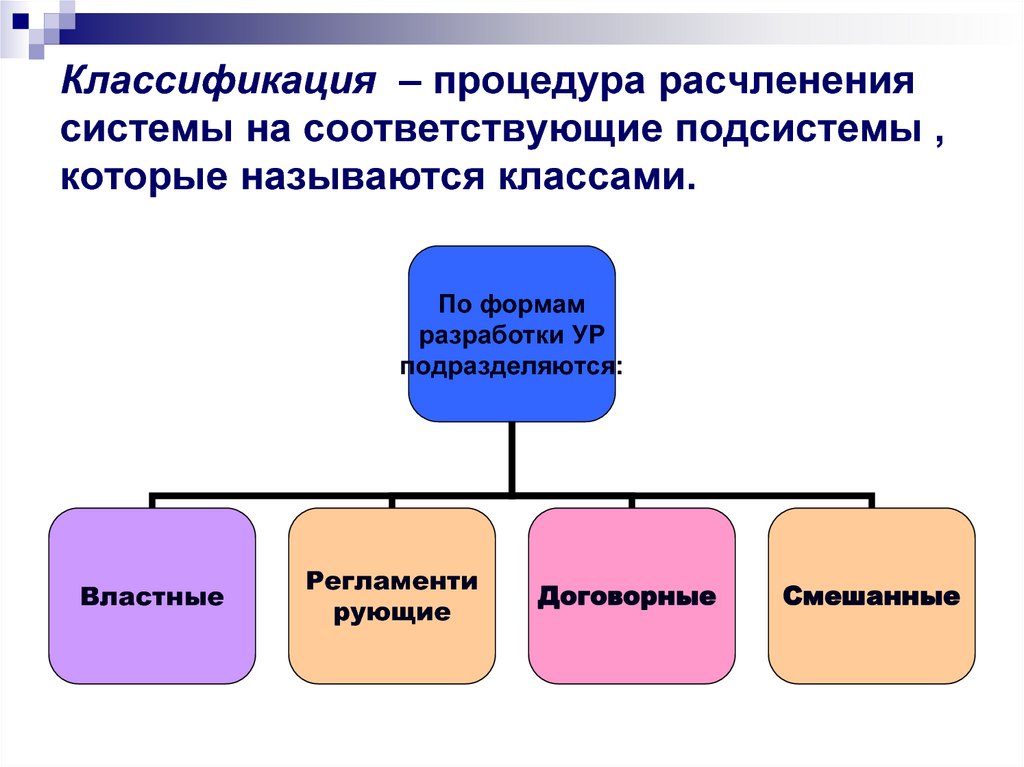 Доклад классификации