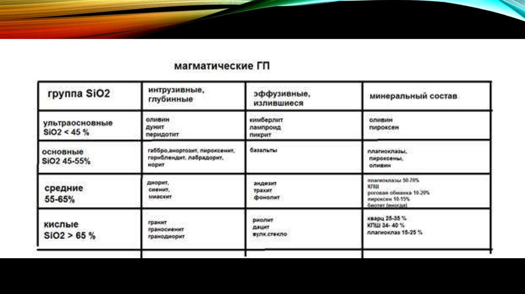 Мы рассматривали сотни горных пород