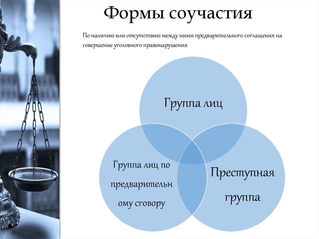 Процессуальное соучастие в гражданском процессе