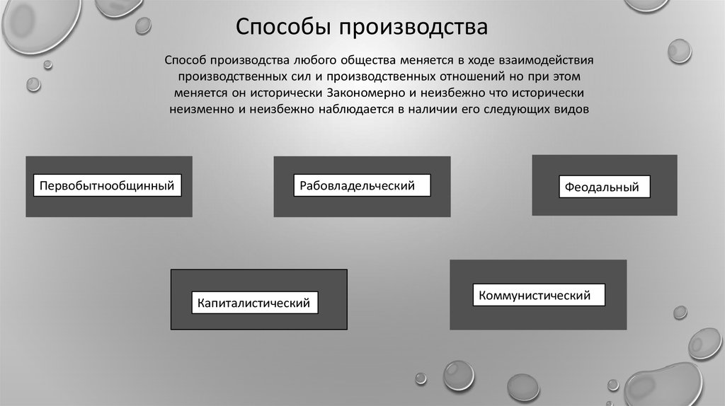 Материальное производство презентация