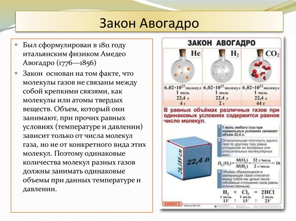 Объемы различных газов. RF В химии. Задачи по химии закон Авогадро. Законодательство химия Россия и Китай.