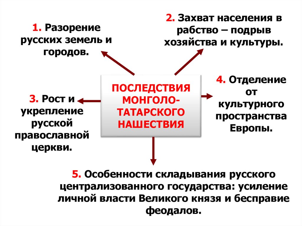 Формирование российской государственности презентация