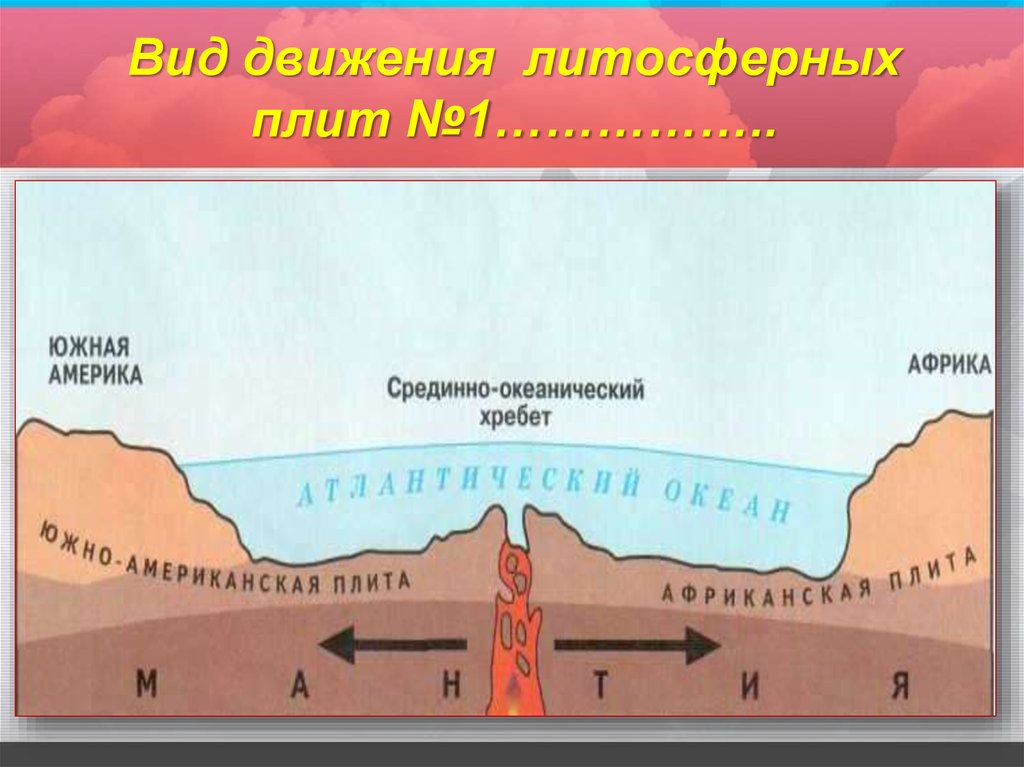 На каком рисунке показано столкновение плит с океанической и континентальной земной корой