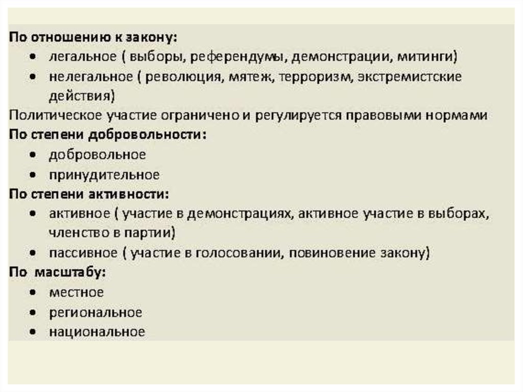 Активное политическое участие. Добровольное и принудительное политическое участие. Активное и пассивное политическое участие. Политическое участие ЕГЭ. Пассивное политическое участие примеры.