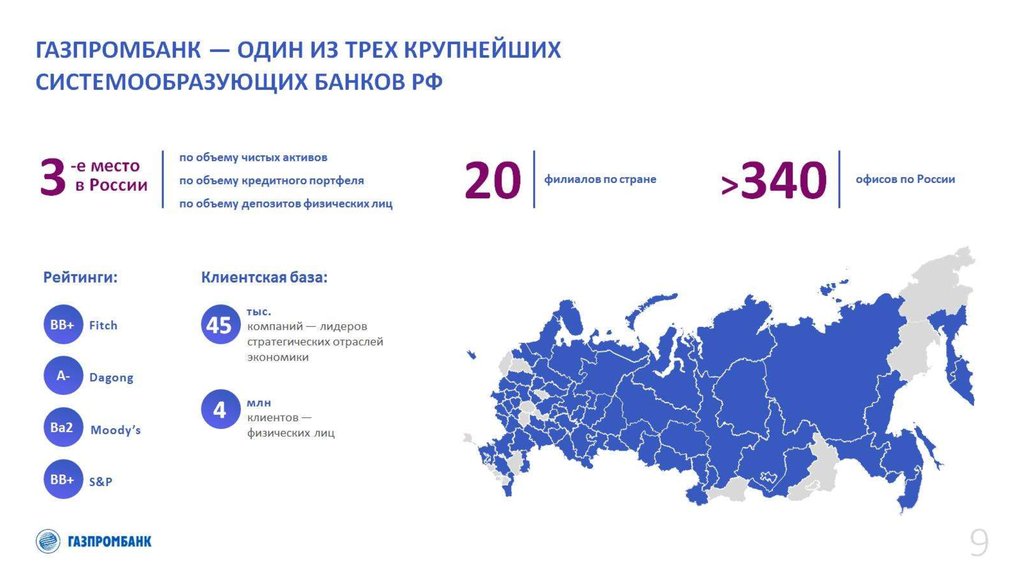 Газпромбанк карта работает в турции. Газпромбанк на карте России. Филиальная сеть Газпромбанка. Газпромбанк презентация.