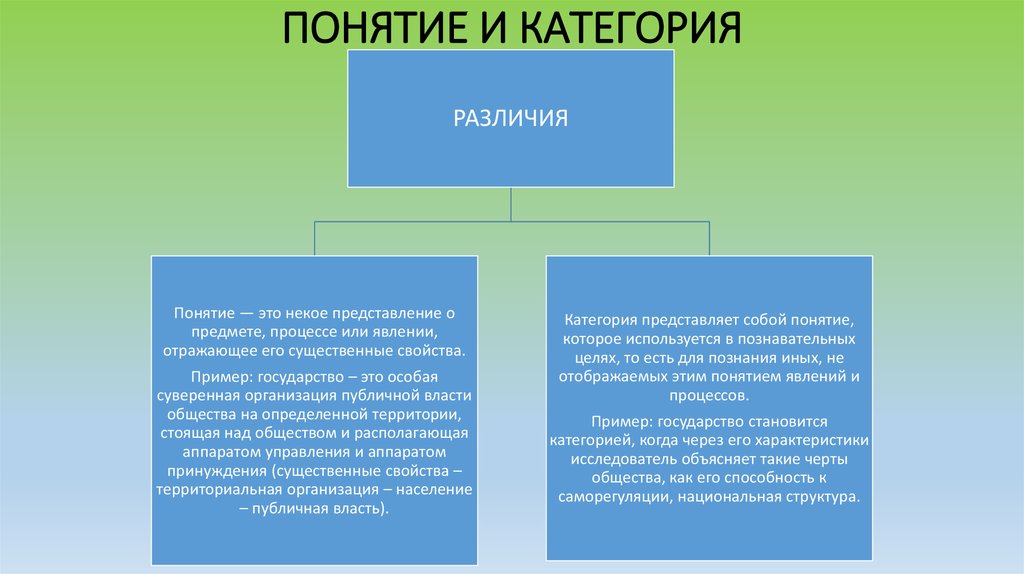 Особенности тгп. ТГП как наука и учебная дисциплина. Структура ТГП как учебной дисциплины.