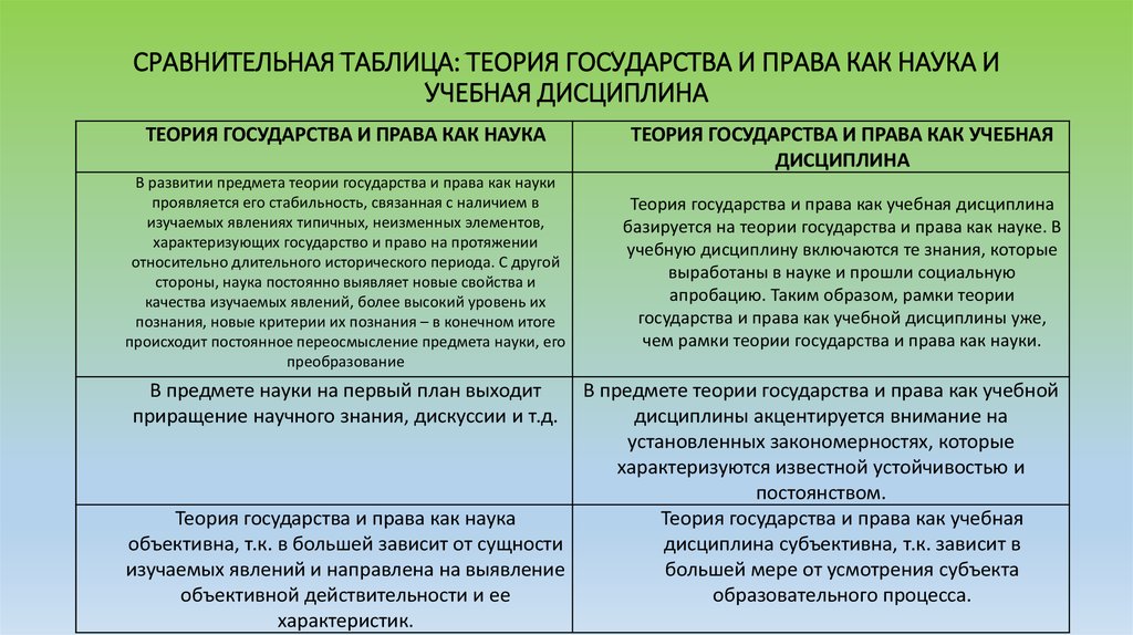 Таблица теории