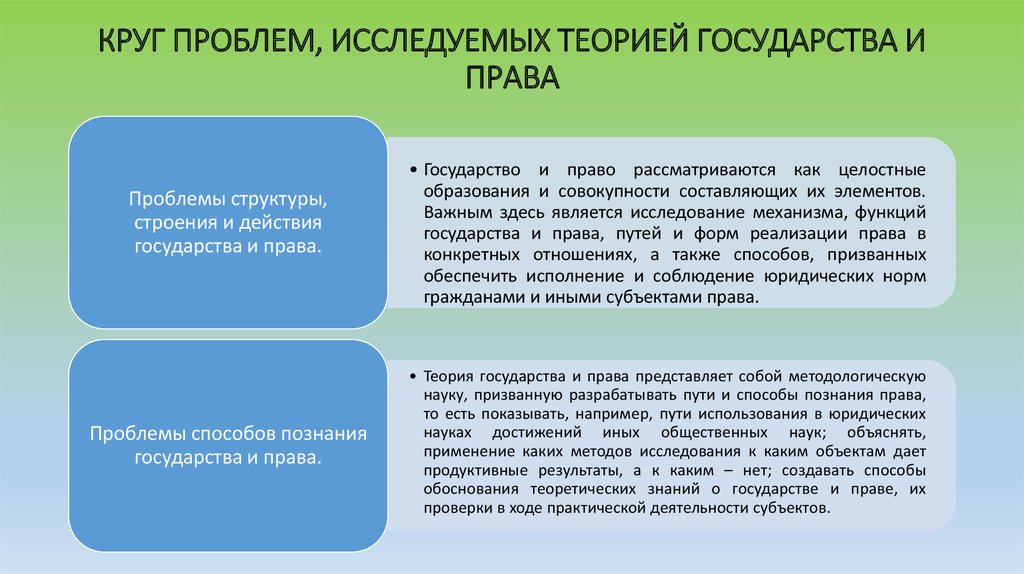 Фундаментальная научная теория. Сложный юридический факт. Юридический фактический состав. Централизованные и децентрализованные унитарные государства. Юридический прецедент понятие.