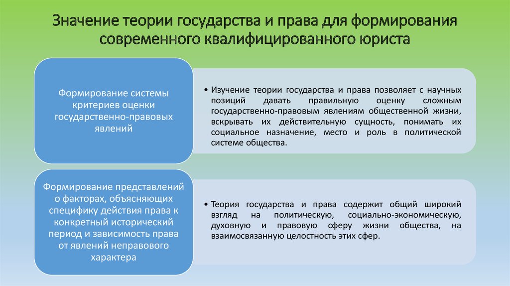 Правовые фикции презентация