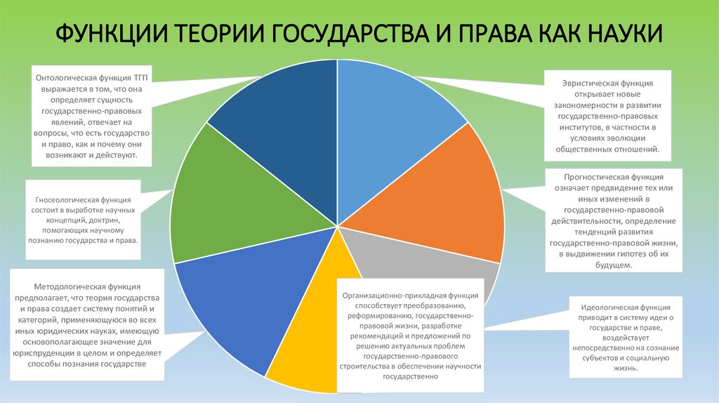 Теории функционирования государства