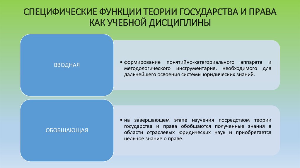 Кафедра теории государства и права имени С.С. Алексеева