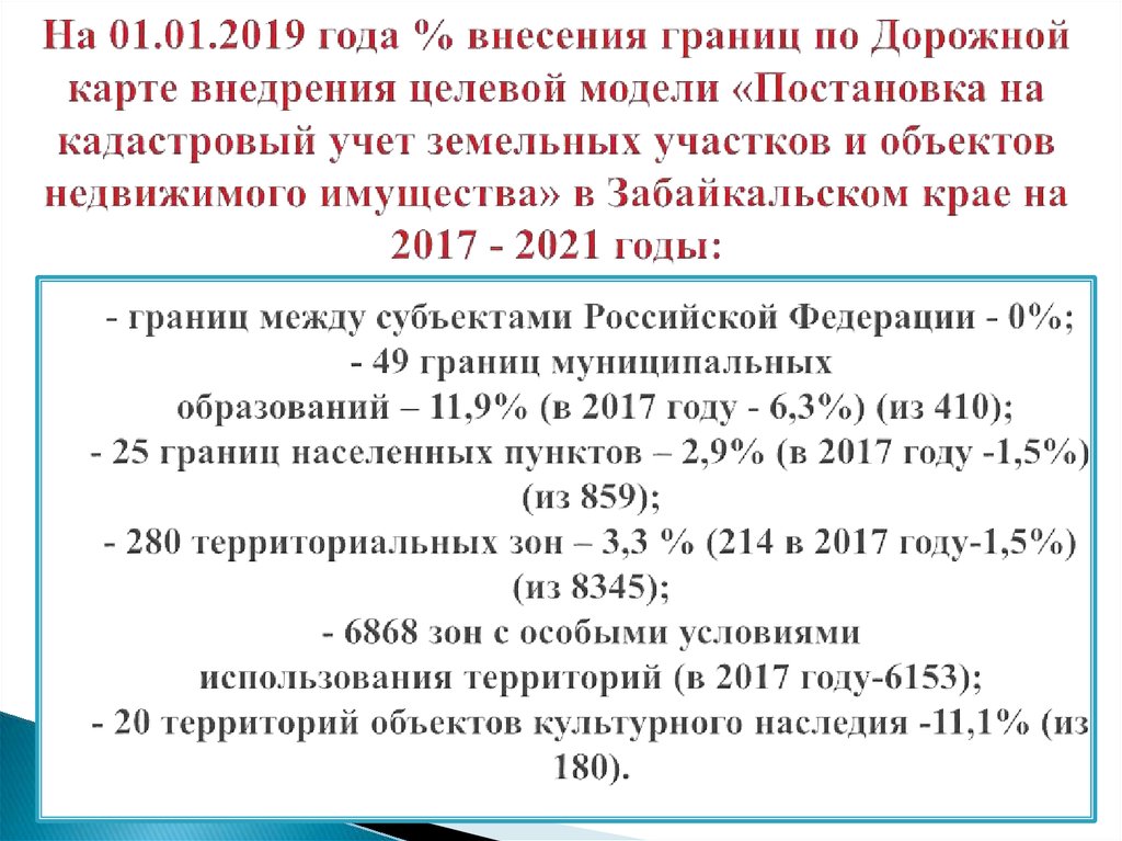 - границ между субъектами Российской Федерации - 0%; - 49 границ муниципальных образований – 11,9% (в 2017 году - 6,3%) (из