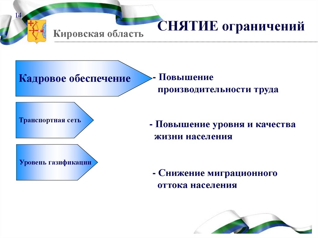 Кадровое обеспечение проекта