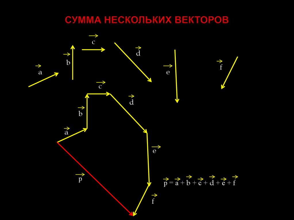 Некоторый вектор. Сумма нескольких векторов. Вектор суммы нескольких векторов. Сумма нескольких векторов геометрия. Сумма нескольких векторов 9 класс.