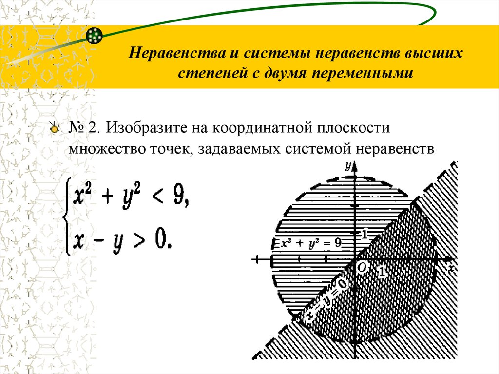 Изображение на координатной плоскости множества решений уравнений с двумя переменными и их систем