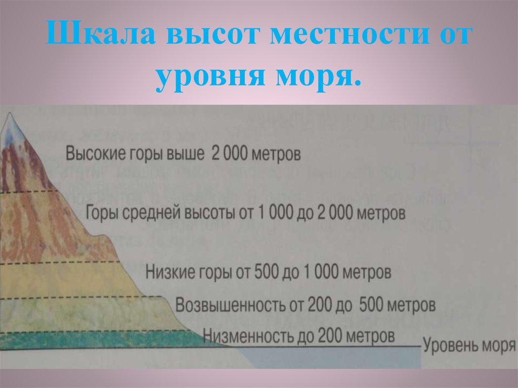 Сколько метров высоту гора