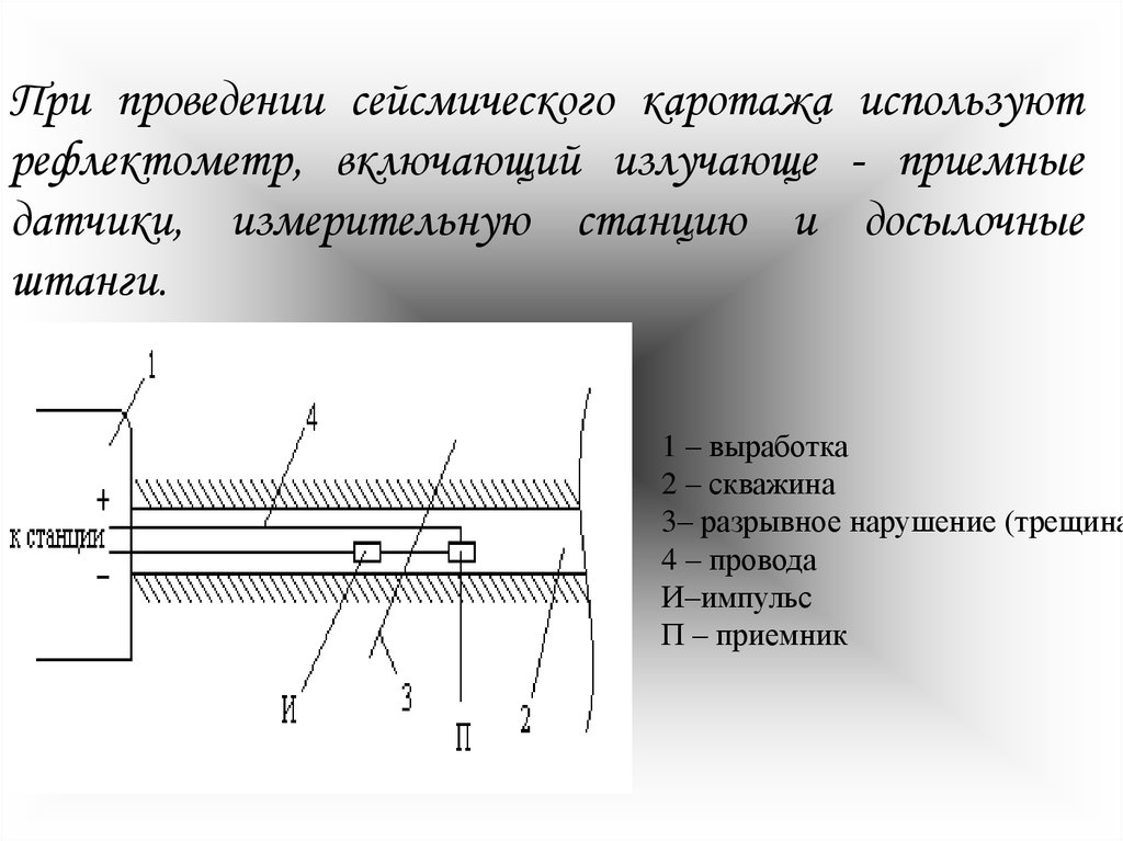 Магнитный каротаж презентация